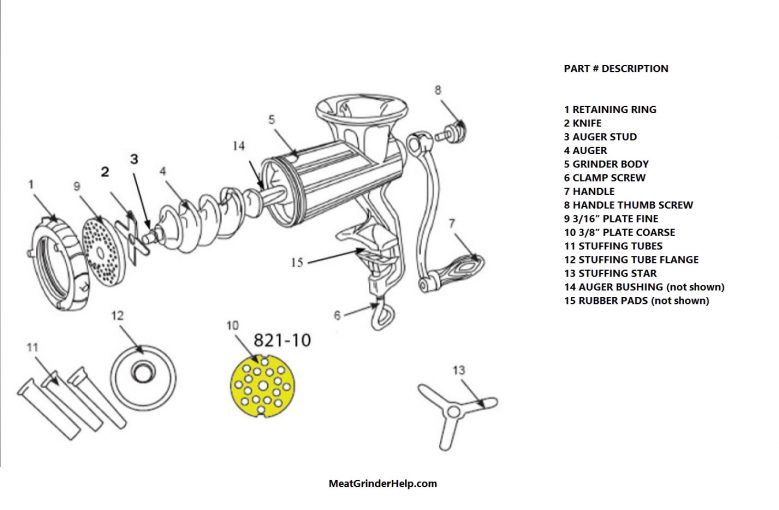 How to Use a Hand Crank Meat Grinder? Meat Grinder Help